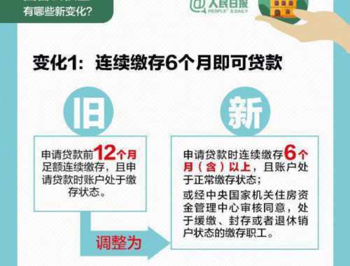 无锡出境定居提取住房公积金受理时间是什么